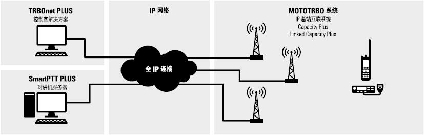 TRBOnet Plus控制室解决方案6.jpg
