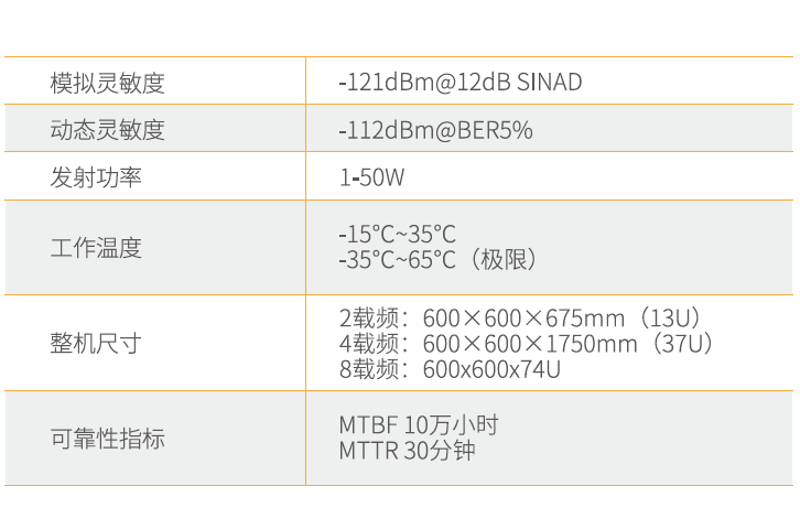 DS6211参数2.png